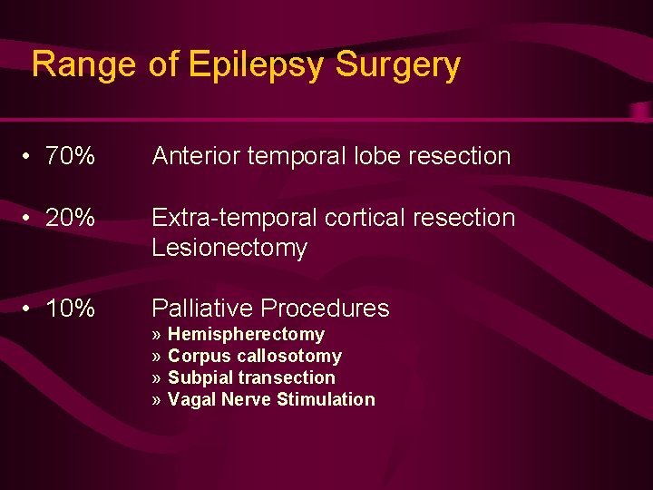 Range of Epilepsy Surgery • 70% Anterior temporal lobe resection • 20% Extra-temporal cortical