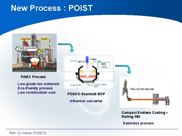 New Process : POIST FINEX Process Low-grade raw materials Eco-friendly process Low construction cost New Process : POIST FINEX Process Low-grade raw materials Eco-friendly process Low construction cost