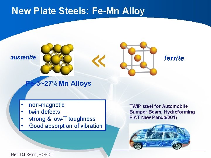 New Plate Steels: Fe-Mn Alloy austenite « ferrite Fe-3~27%Mn Alloys • • non-magnetic twin New Plate Steels: Fe-Mn Alloy austenite « ferrite Fe-3~27%Mn Alloys • • non-magnetic twin
