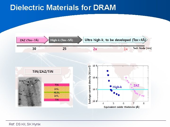 Dielectric Materials for DRAM Ref: DS Kil, SK Hynix Dielectric Materials for DRAM Ref: DS Kil, SK Hynix