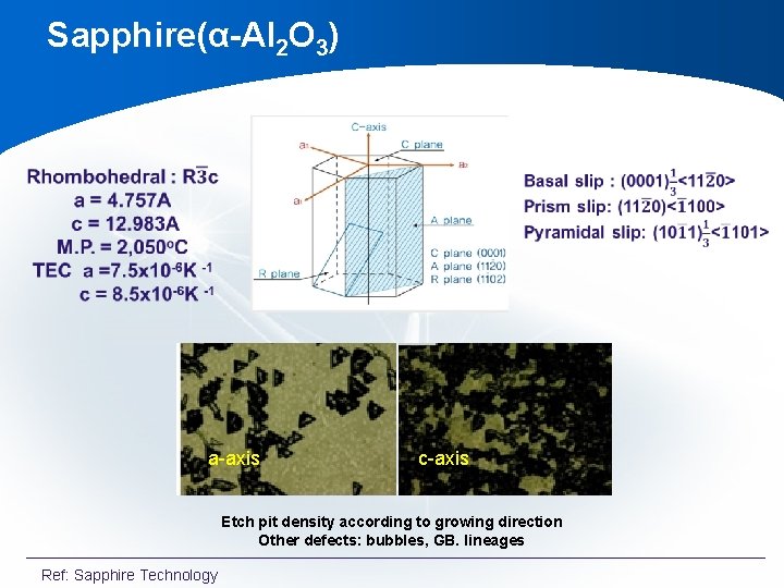Sapphire(α-Al 2 O 3) a-axis c-axis Etch pit density according to growing direction Other Sapphire(α-Al 2 O 3) a-axis c-axis Etch pit density according to growing direction Other