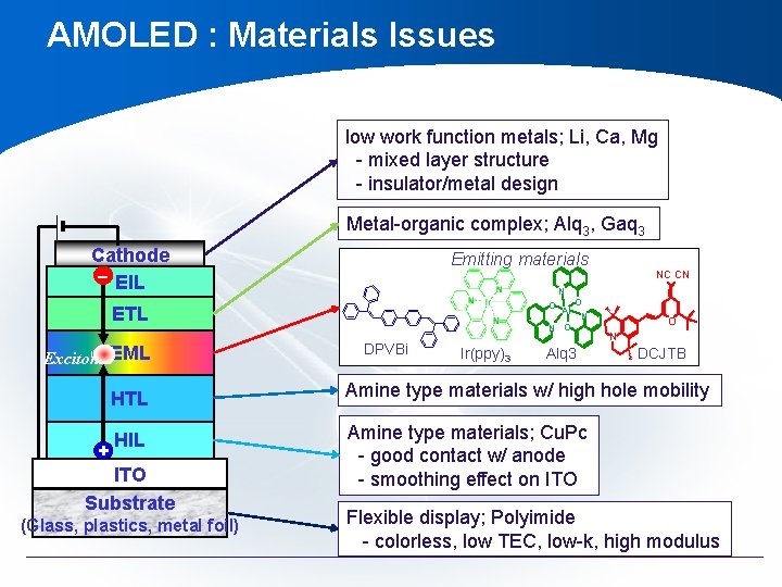 AMOLED : Materials Issues low work function metals; Li, Ca, Mg - mixed layer AMOLED : Materials Issues low work function metals; Li, Ca, Mg - mixed layer
