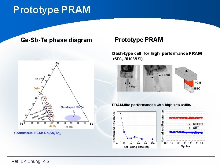 Prototype PRAM Ge-Sb-Te phase diagram Prototype PRAM Dash-type cell for high performance PRAM (SEC, Prototype PRAM Ge-Sb-Te phase diagram Prototype PRAM Dash-type cell for high performance PRAM (SEC,