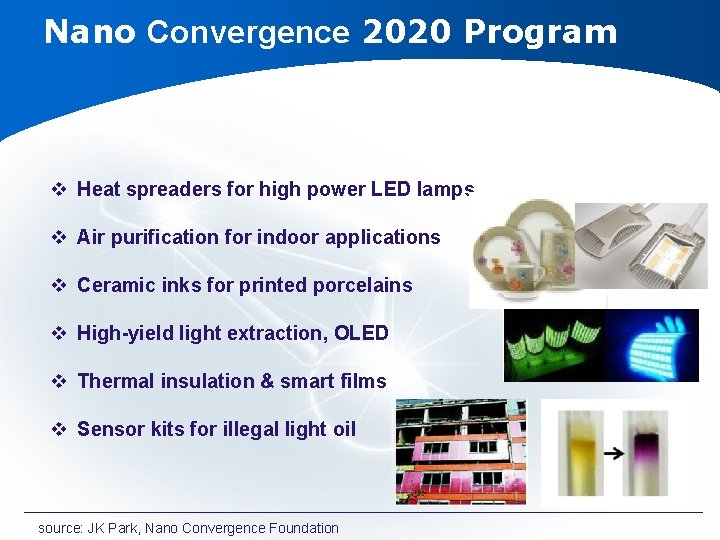 Nano Convergence 2020 Program v Heat spreaders for high power LED lamps v Air Nano Convergence 2020 Program v Heat spreaders for high power LED lamps v Air