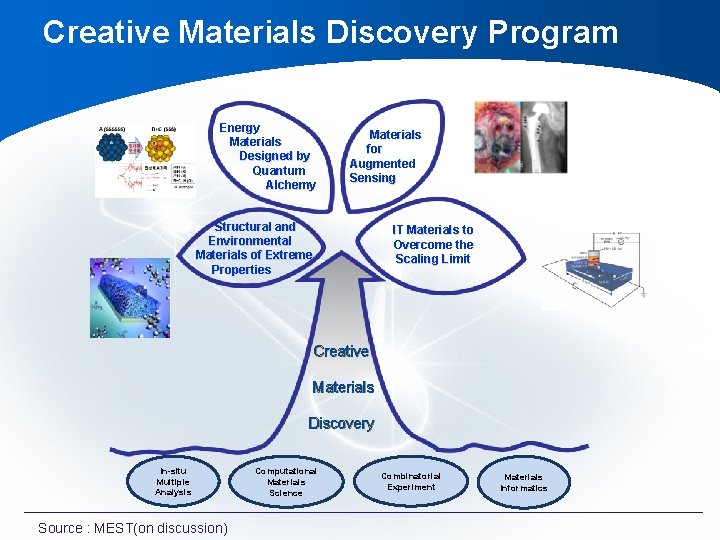 Creative Materials Discovery Program Energy Materials Designed by Quantum Alchemy Materials for Augmented Sensing Creative Materials Discovery Program Energy Materials Designed by Quantum Alchemy Materials for Augmented Sensing