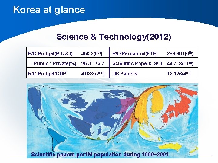 Korea at glance Science & Technology(2012) R/D Budget(B USD) 450. 2(6 th) R/D Personnel(FTE) Korea at glance Science & Technology(2012) R/D Budget(B USD) 450. 2(6 th) R/D Personnel(FTE)
