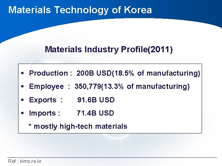 Materials Technology of Korea Materials Industry Profile(2011) § Production : 200 B USD(18. 5% Materials Technology of Korea Materials Industry Profile(2011) § Production : 200 B USD(18. 5%