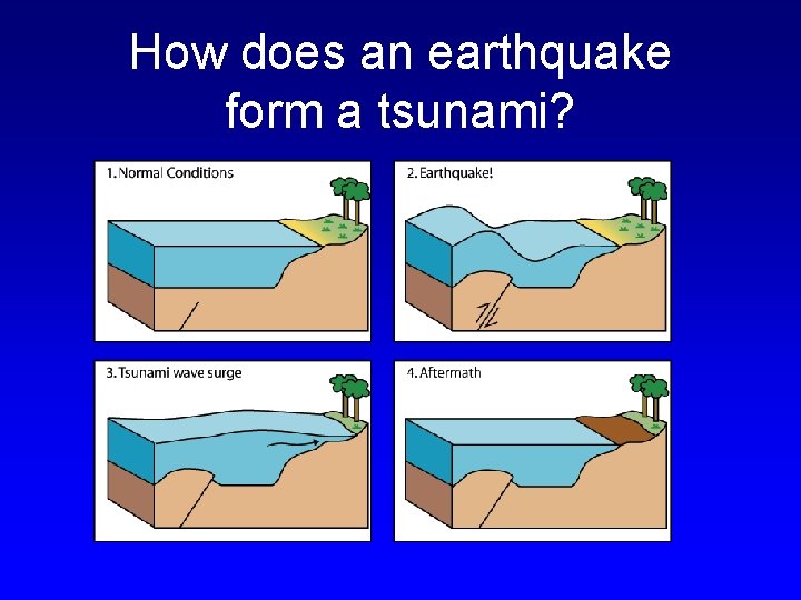 How does an earthquake form a tsunami? 