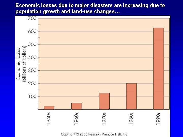 Economic losses due to major disasters are increasing due to population growth and land-use