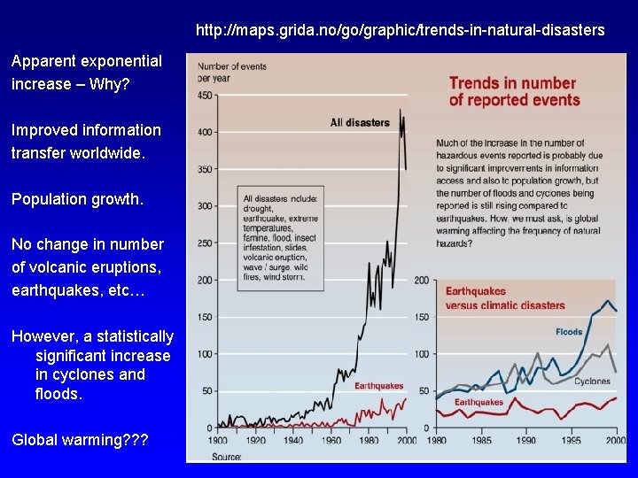 http: //maps. grida. no/go/graphic/trends-in-natural-disasters Apparent exponential increase – Why? Improved information transfer worldwide. Population