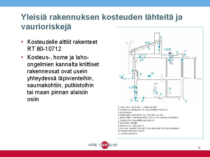 Yleisiä rakennuksen kosteuden lähteitä ja vaurioriskejä • Kosteudelle alttiit rakenteet RT 80 -10712 •