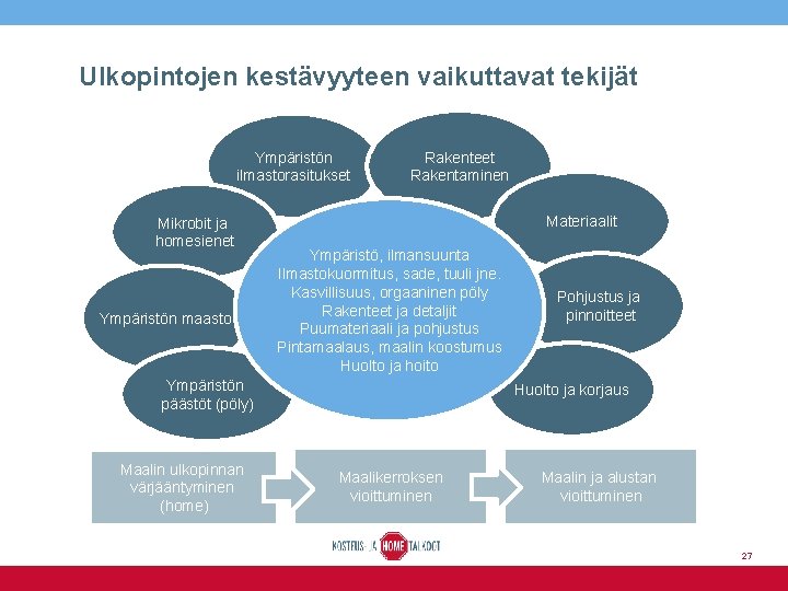 Ulkopintojen kestävyyteen vaikuttavat tekijät Ympäristön ilmastorasitukset Mikrobit ja homesienet Ympäristön maasto Rakenteet Rakentaminen Materiaalit