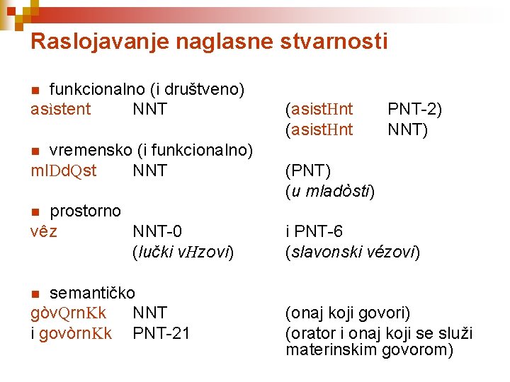 Raslojavanje naglasne stvarnosti funkcionalno (i društveno) asìstent NNT n vremensko (i funkcionalno) ml. Dd.