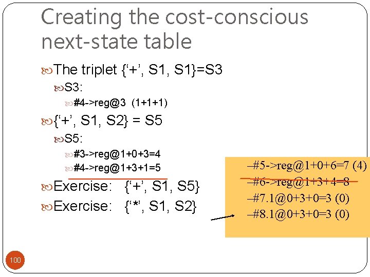 Creating the cost-conscious next-state table The triplet {‘+’, S 1}=S 3 S 3: #4