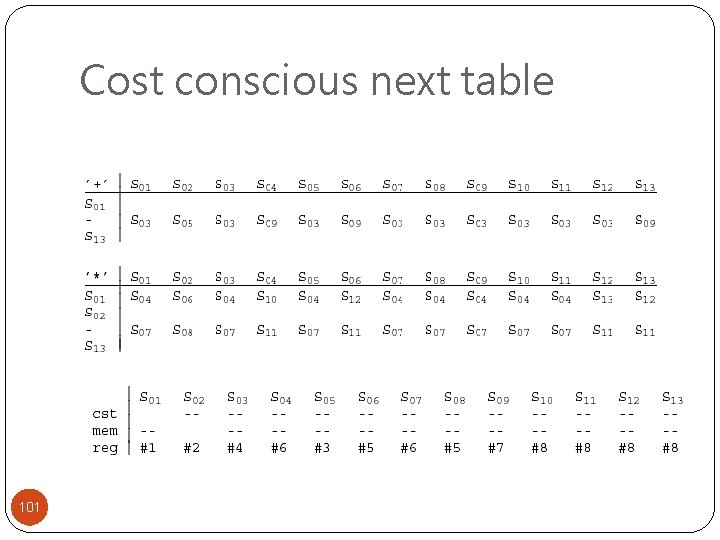 Cost conscious next table 101 