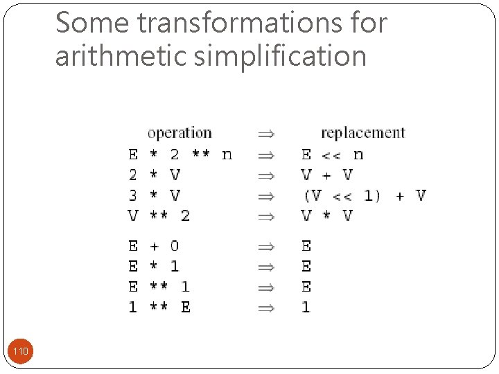 Some transformations for arithmetic simplification 110 