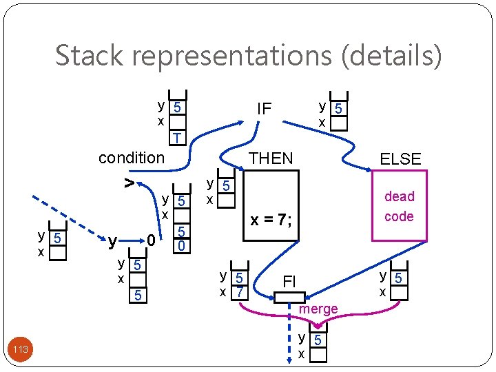 Stack representations (details) y 5 x T condition > y 5 x 113 y