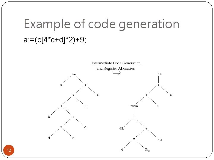 Example of code generation a: =(b[4*c+d]*2)+9; 12 