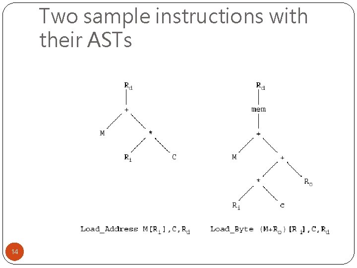 Two sample instructions with their ASTs 14 