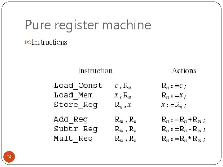 Pure register machine Instructions 24 