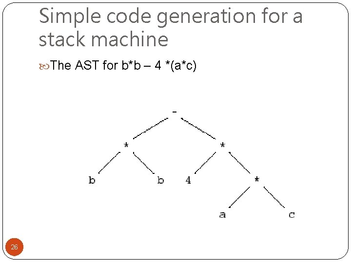 Simple code generation for a stack machine The AST for b*b – 4 *(a*c)