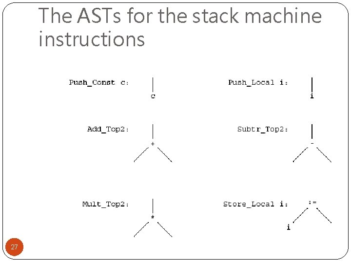 The ASTs for the stack machine instructions 27 