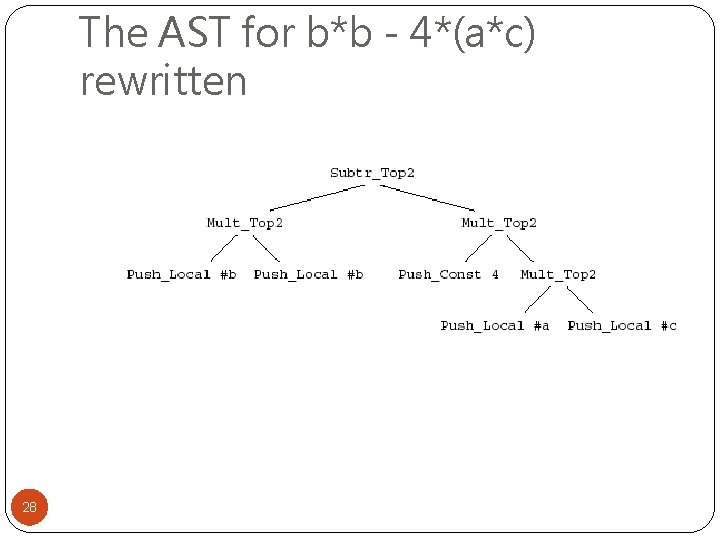 The AST for b*b - 4*(a*c) rewritten 28 