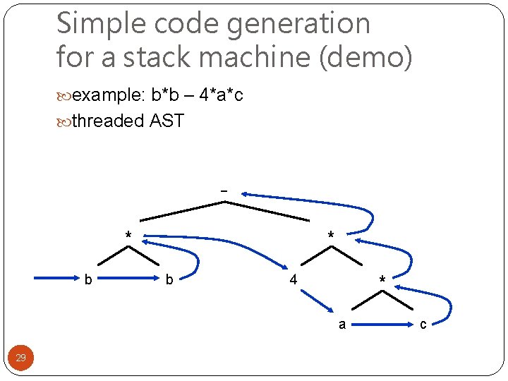 Simple code generation for a stack machine (demo) example: b*b – 4*a*c threaded AST
