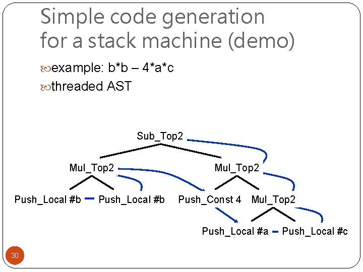 Simple code generation for a stack machine (demo) example: b*b – 4*a*c threaded AST