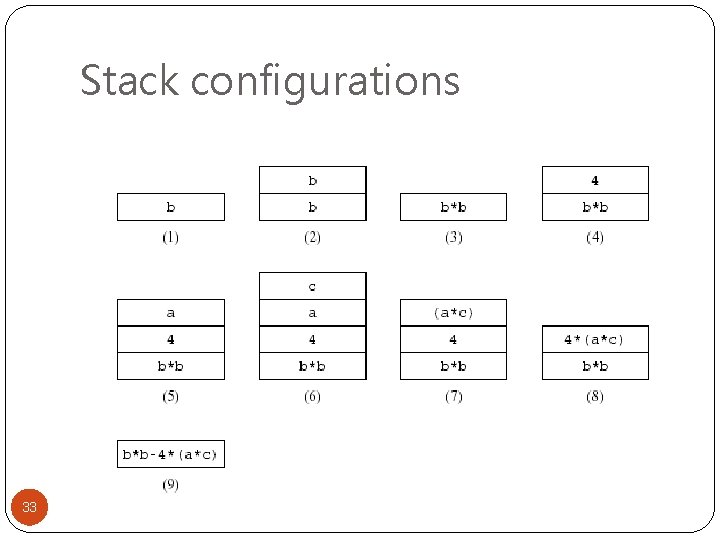 Stack configurations 33 
