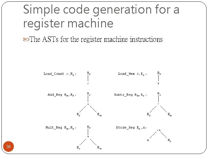 Simple code generation for a register machine The ASTs for the register machine instructions