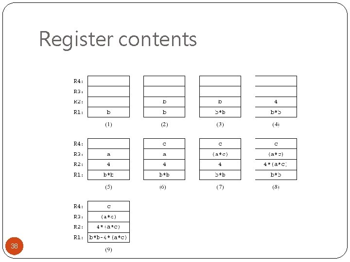 Register contents 38 