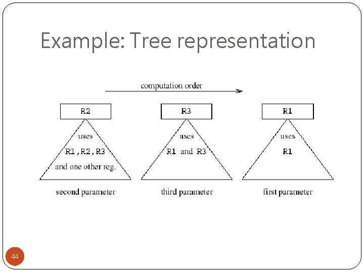 Example: Tree representation 44 