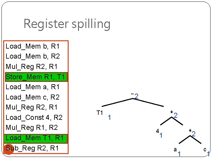 Register spilling Load_Mem b, R 1 Load_Mem b, R 2 Mul_Reg R 2, R
