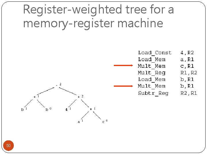 Register-weighted tree for a memory-register machine 50 