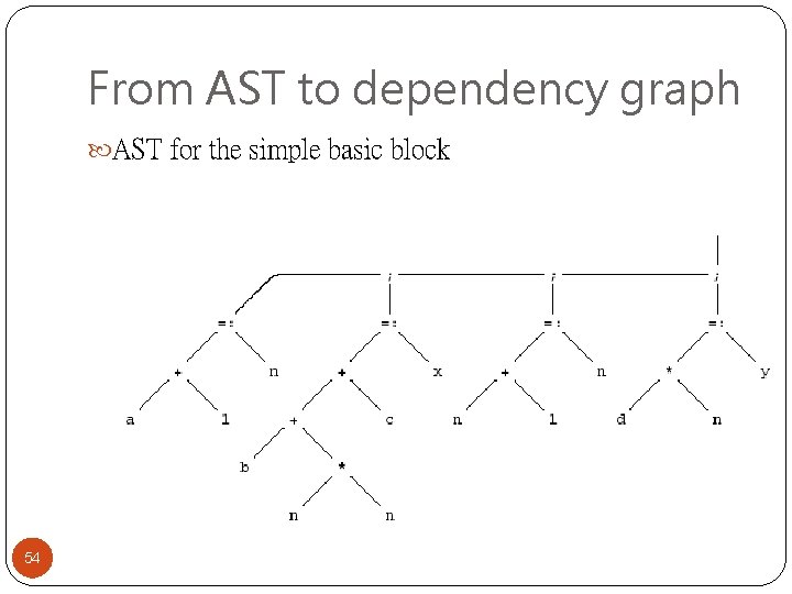 From AST to dependency graph AST for the simple basic block 54 