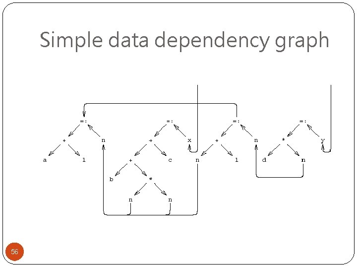 Simple data dependency graph 56 
