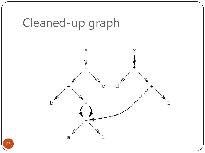 Cleaned-up graph 57 