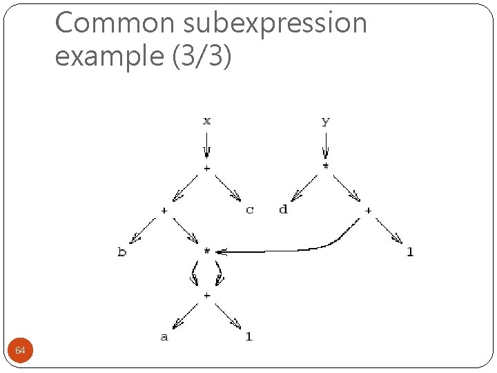 Common subexpression example (3/3) 64 