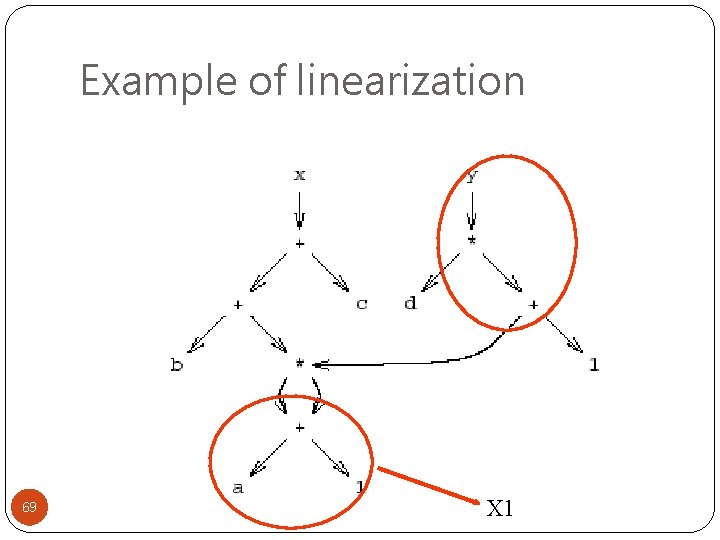 Example of linearization 69 X 1 
