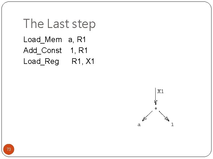 The Last step Load_Mem a, R 1 Add_Const 1, R 1 Load_Reg R 1,