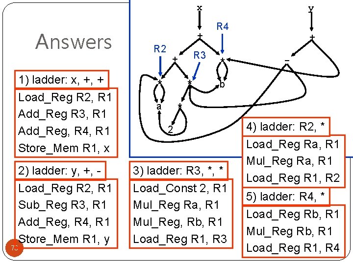 x Answers 1) ladder: x, +, + Load_Reg R 2, R 1 Add_Reg R