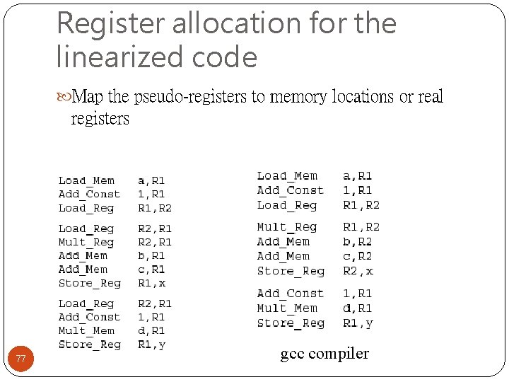 Register allocation for the linearized code Map the pseudo-registers to memory locations or real