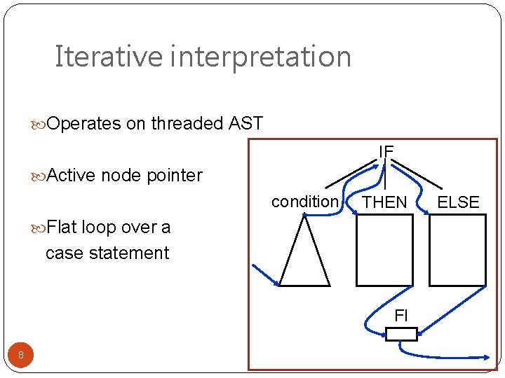 Iterative interpretation Operates on threaded AST IF Active node pointer condition THEN Flat loop