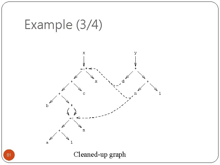 Example (3/4) 81 Cleaned-up graph 