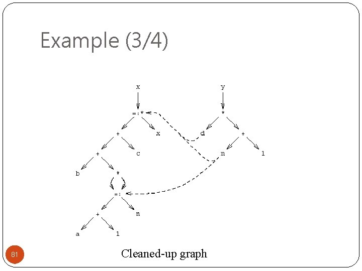 Example (3/4) 81 Cleaned-up graph Example (3/4) 81 Cleaned-up graph