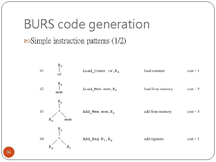 BURS code generation Simple instruction patterns (1/2) 84 