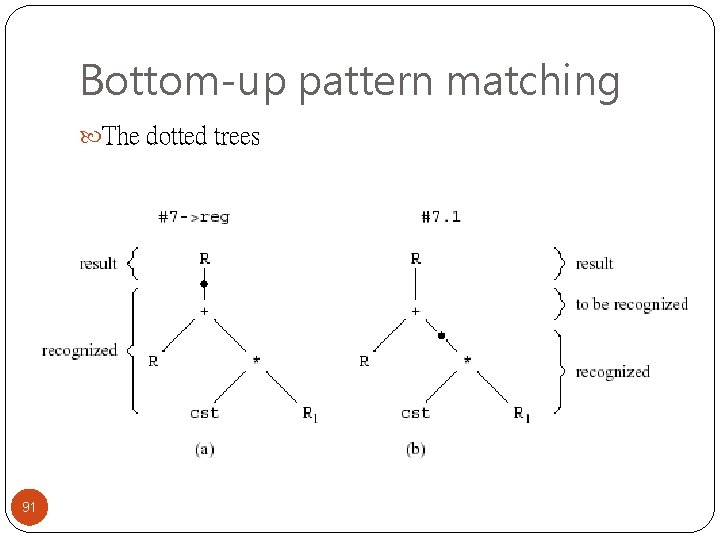 Bottom-up pattern matching The dotted trees 91 