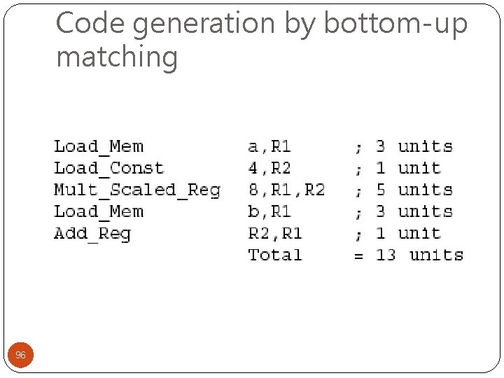 Code generation by bottom-up matching 96 
