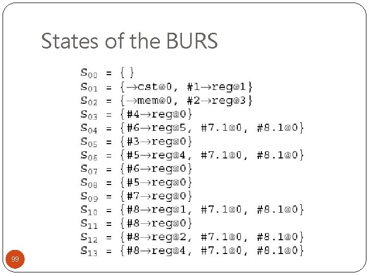 States of the BURS 99 